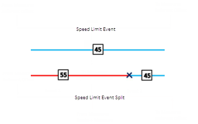 Splitting linear events Splitting linear events